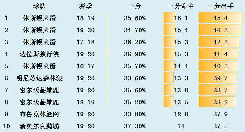 女篮运动员如何强化篮球技能_2